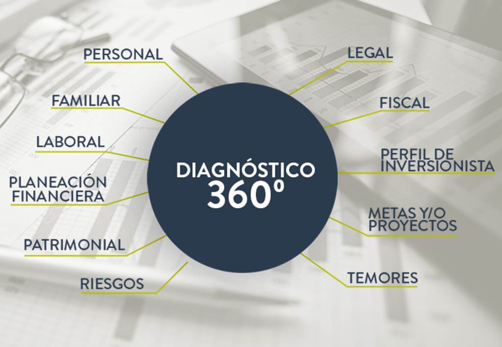 el-chekup-financiero
